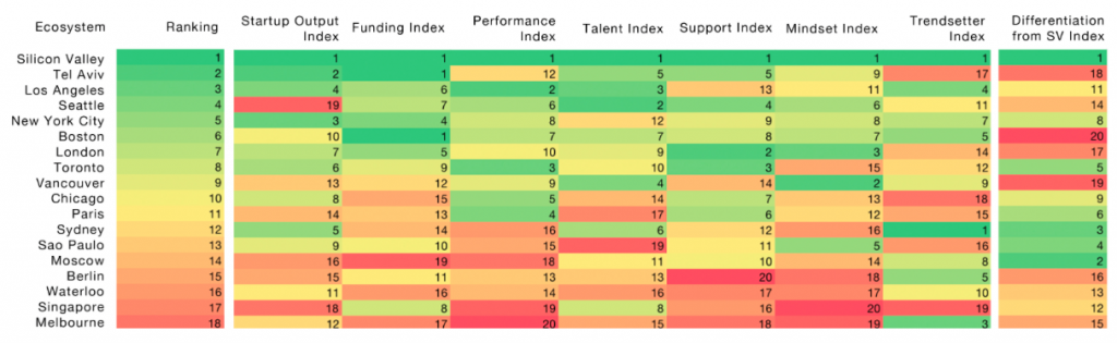 startup-eco-system-report-2012